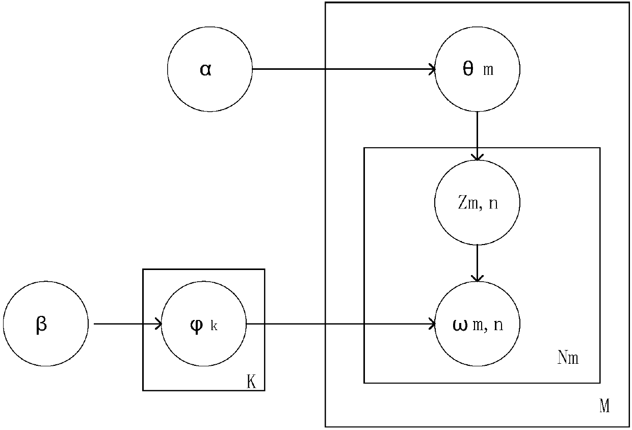 Microblog topic detection method based on improved Single-pass clustering algorithm