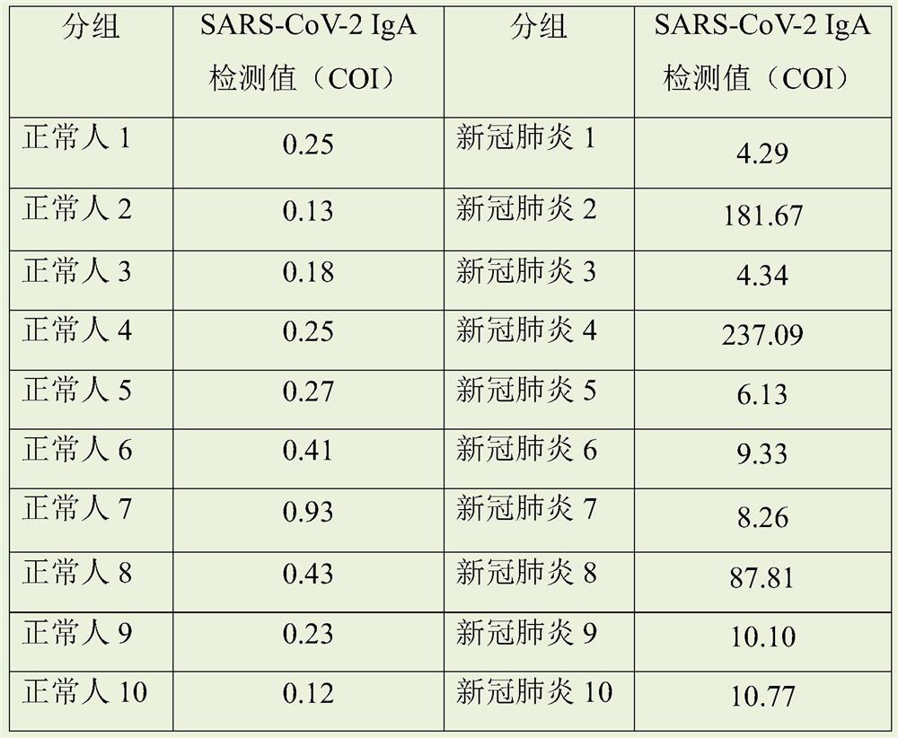 Early screening method for new coronavirus