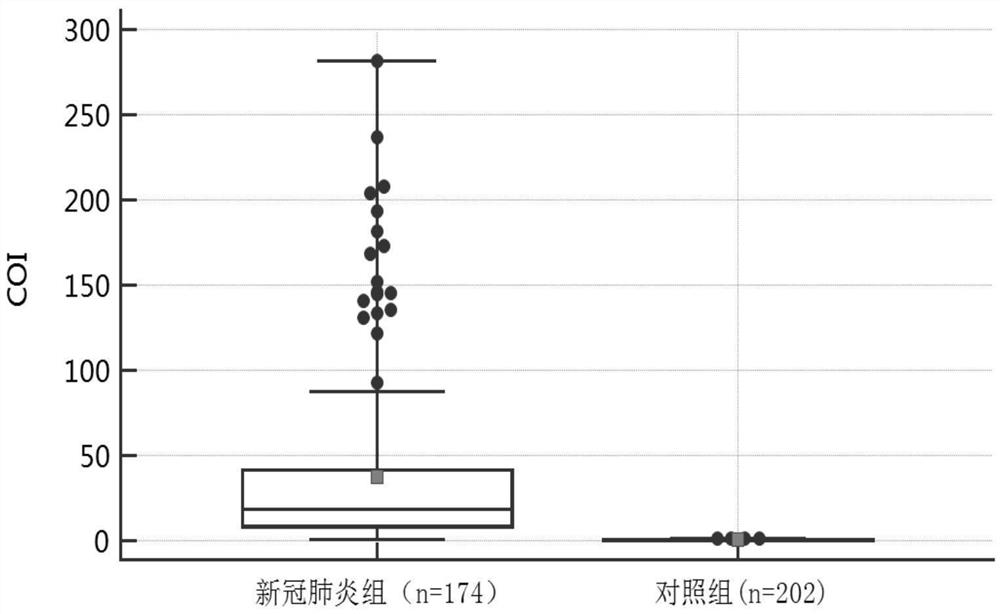 Early screening method for new coronavirus