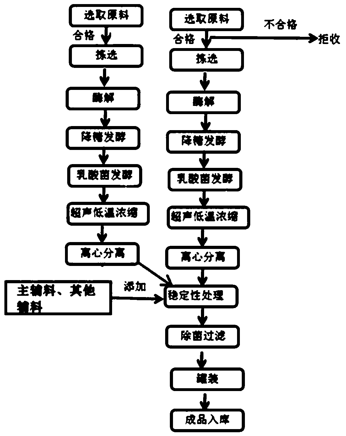 Beta-carotene ferment beverage and preparation method thereof