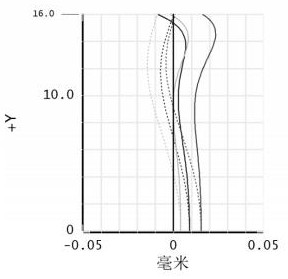 An ultra-high-definition imaging optical system