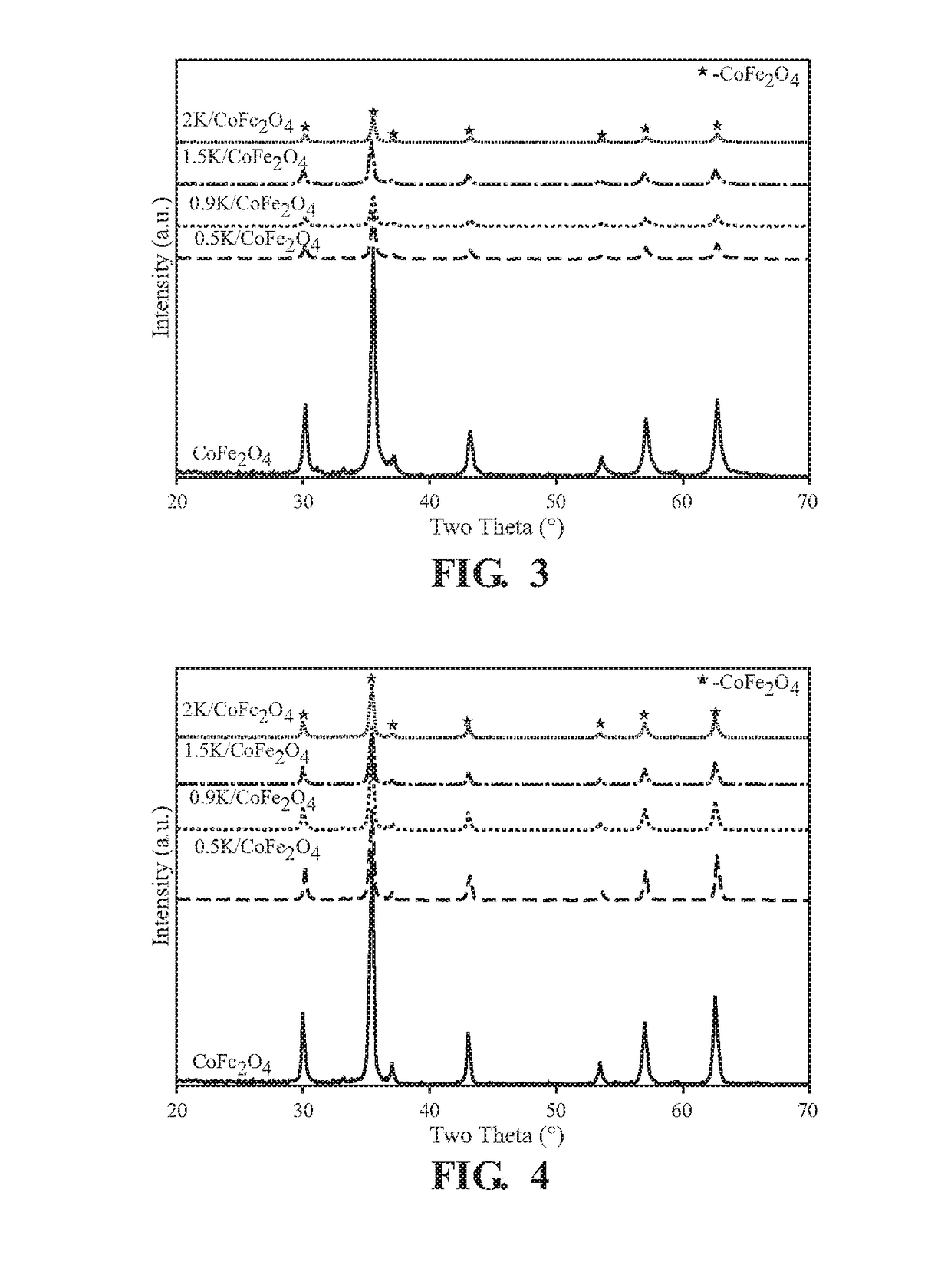 Direct NOX decomposition catalyst with improved activity and selectivity