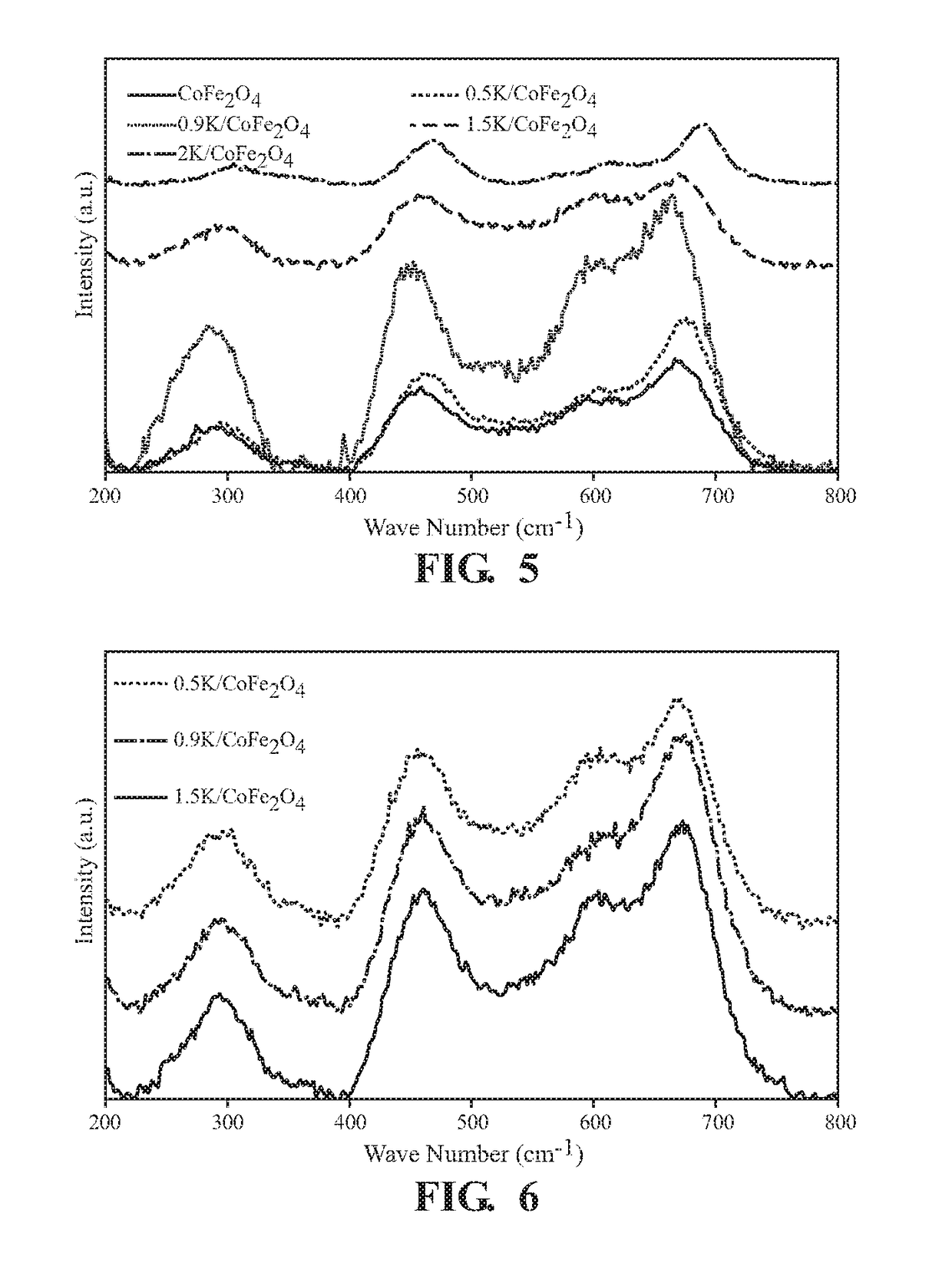 Direct NOX decomposition catalyst with improved activity and selectivity