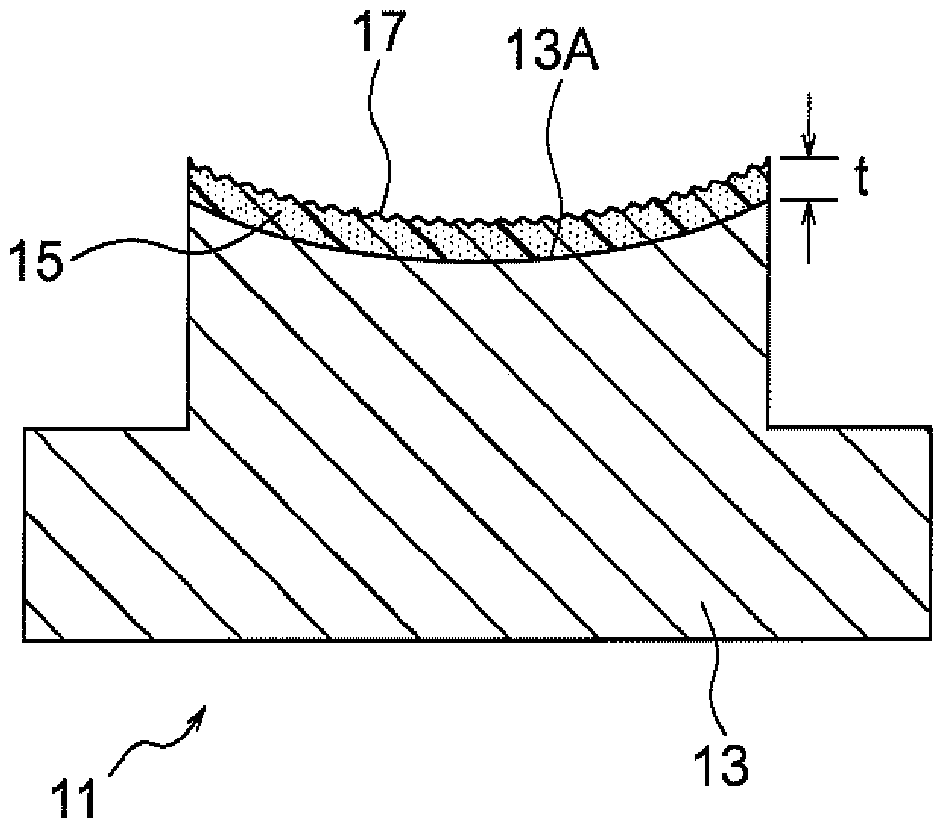 Forming mold for grinding glass optical element blank, manufacturing method of grinding glass optical element blank, and manufacturing method of optical element