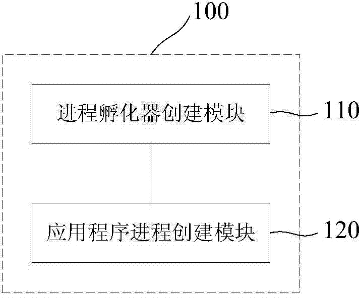 Mobile office security system and method supporting domain management
