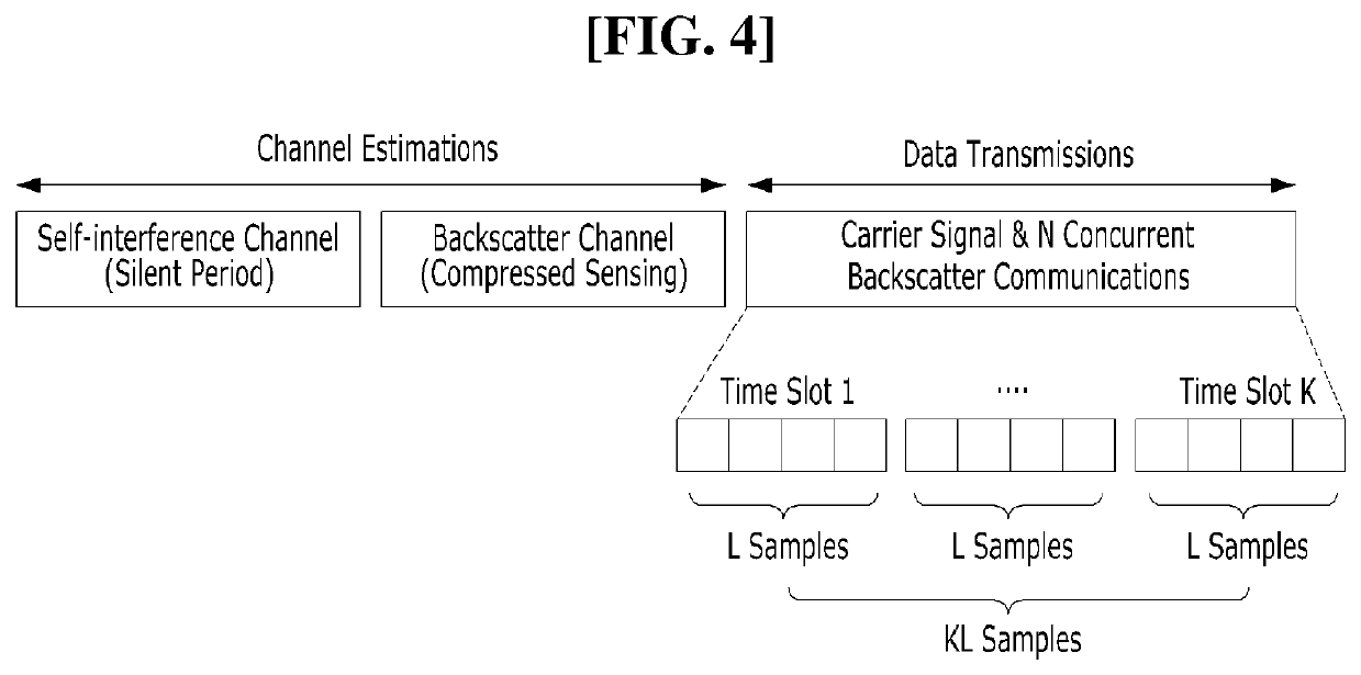 Sparse-coded ambient backscatter communication method and system