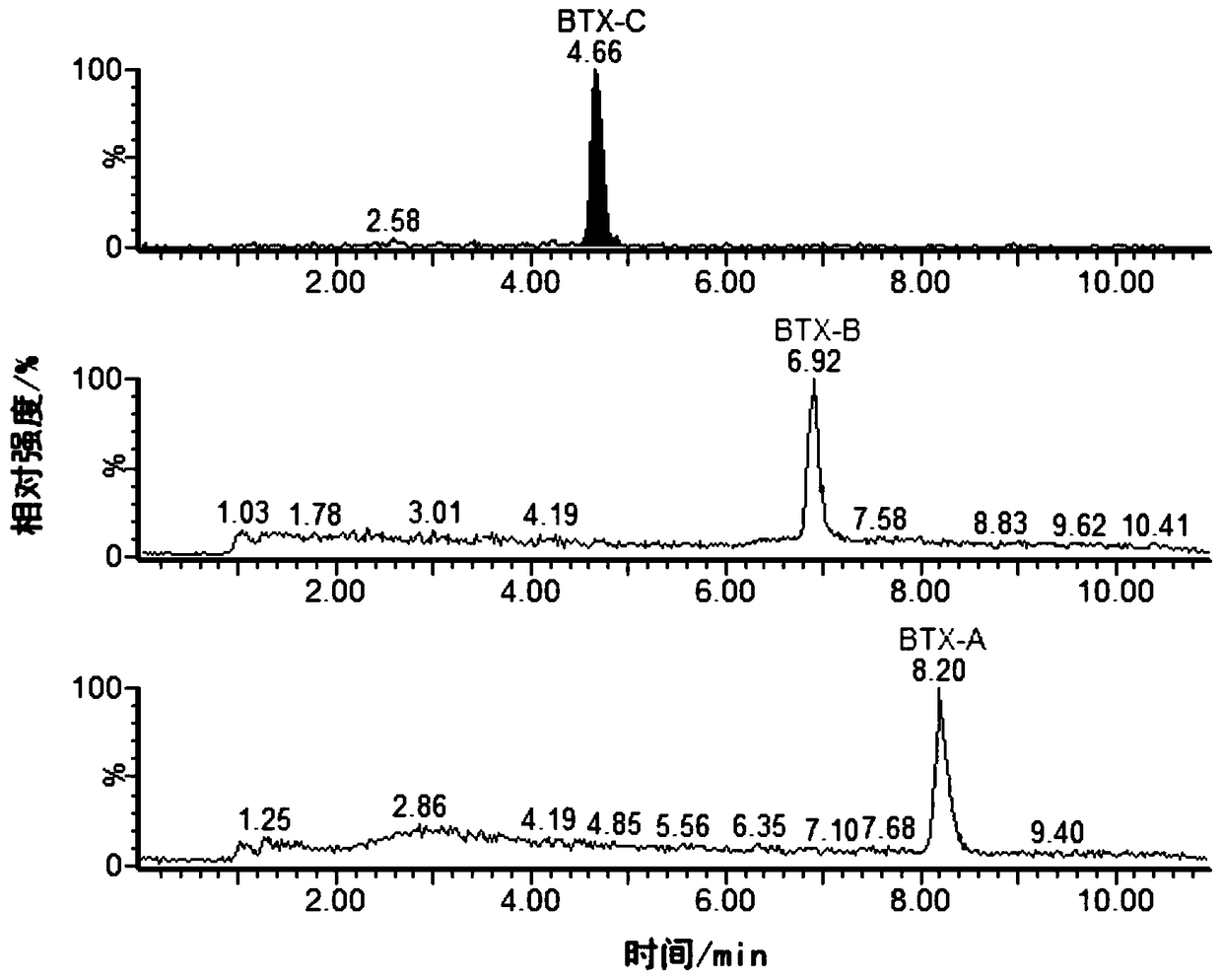 Method for measuring three kinds of brevetoxins in shellfishes through liquid chromatography tandem mass spectrometry