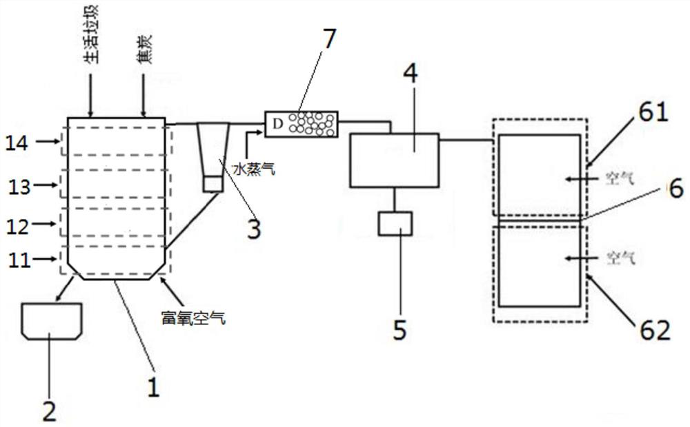 Emission reduction system for dioxin and NOx substances in gasification combustion process of household garbage