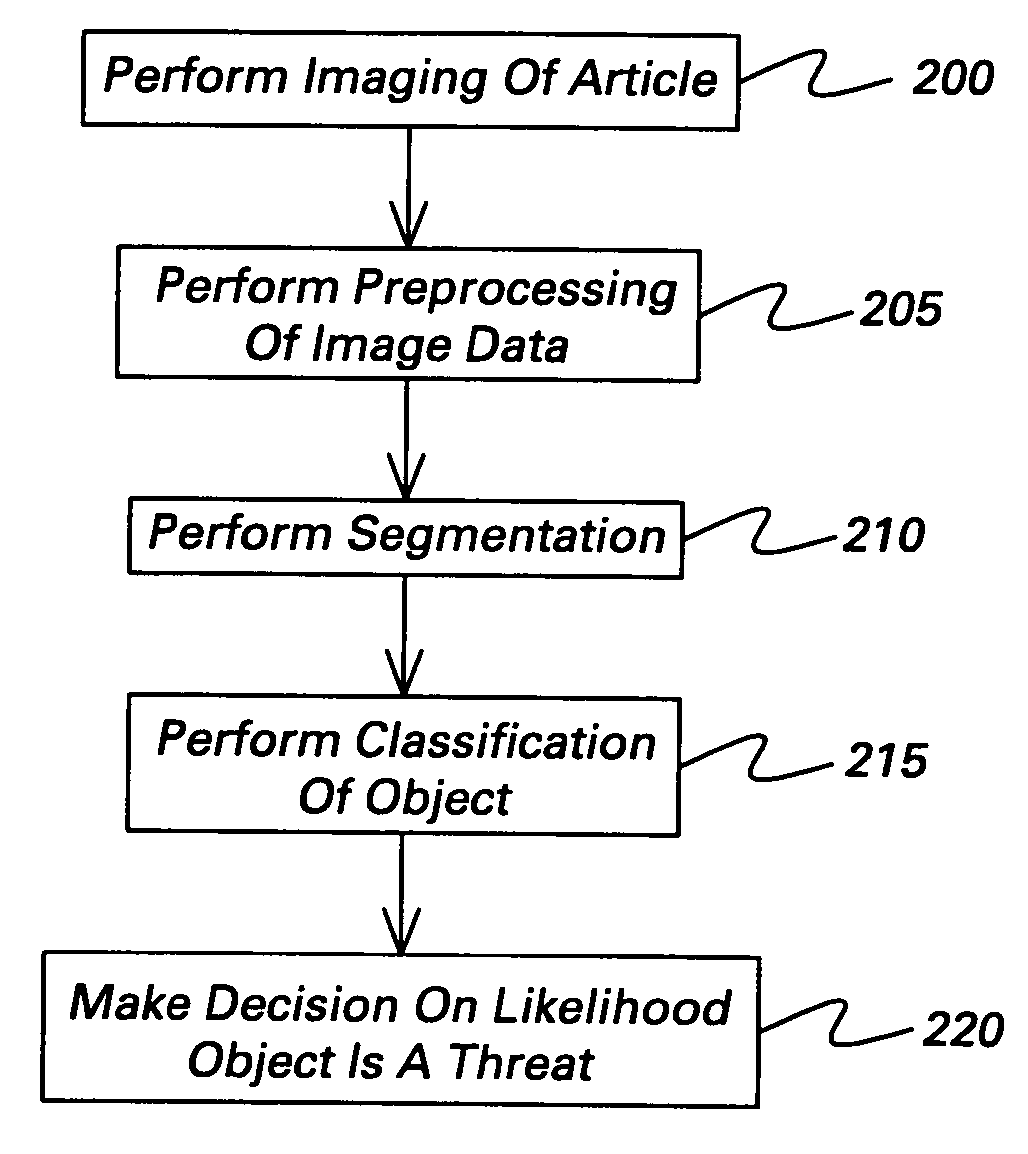 Contraband detection system and method using variance data