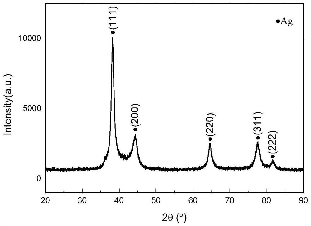 A kind of micro-nano composite silver-copper alloy solder paste for low-temperature sintering interconnection and preparation method thereof