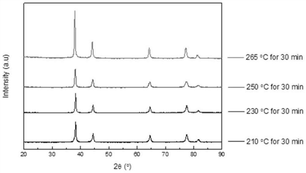 A kind of micro-nano composite silver-copper alloy solder paste for low-temperature sintering interconnection and preparation method thereof