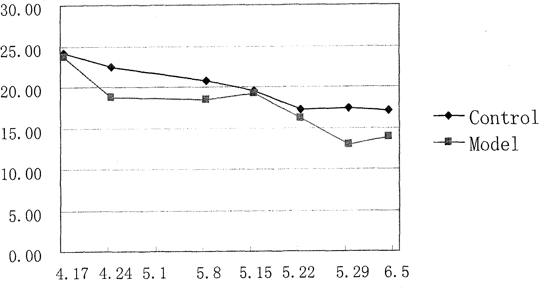 Phloridzin derivative as well as preparation method and application thereof