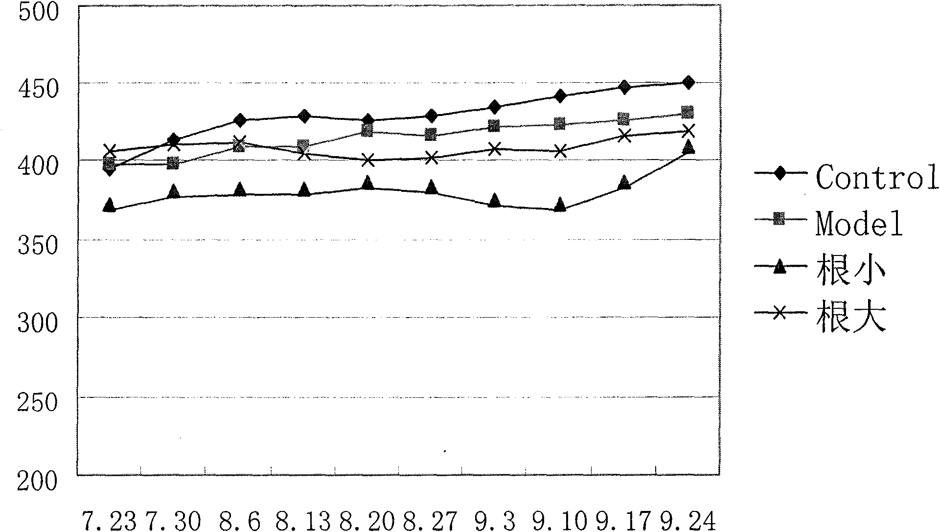 Phloridzin derivative as well as preparation method and application thereof