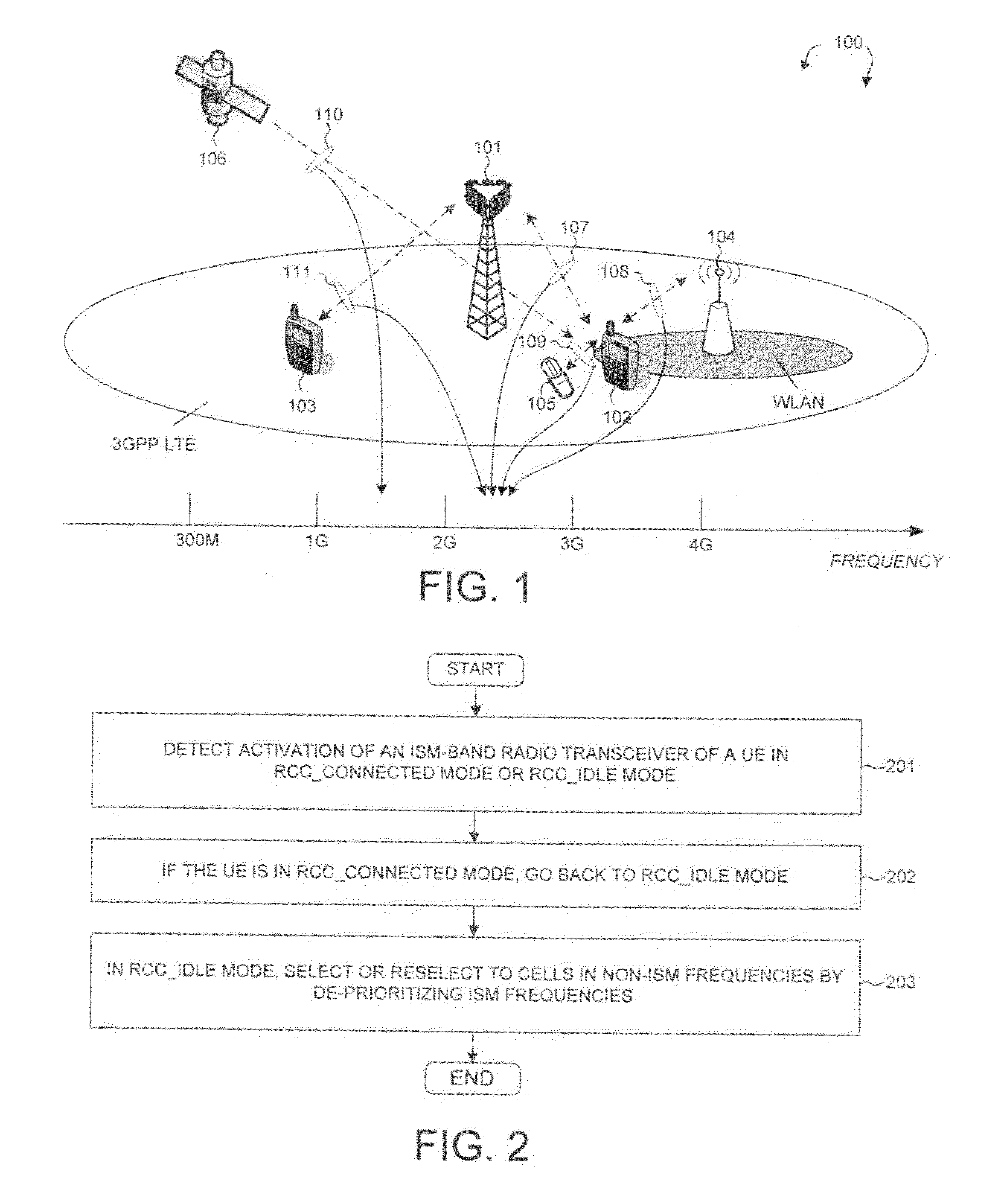 Method for wireless communication in a device with co-existence radio