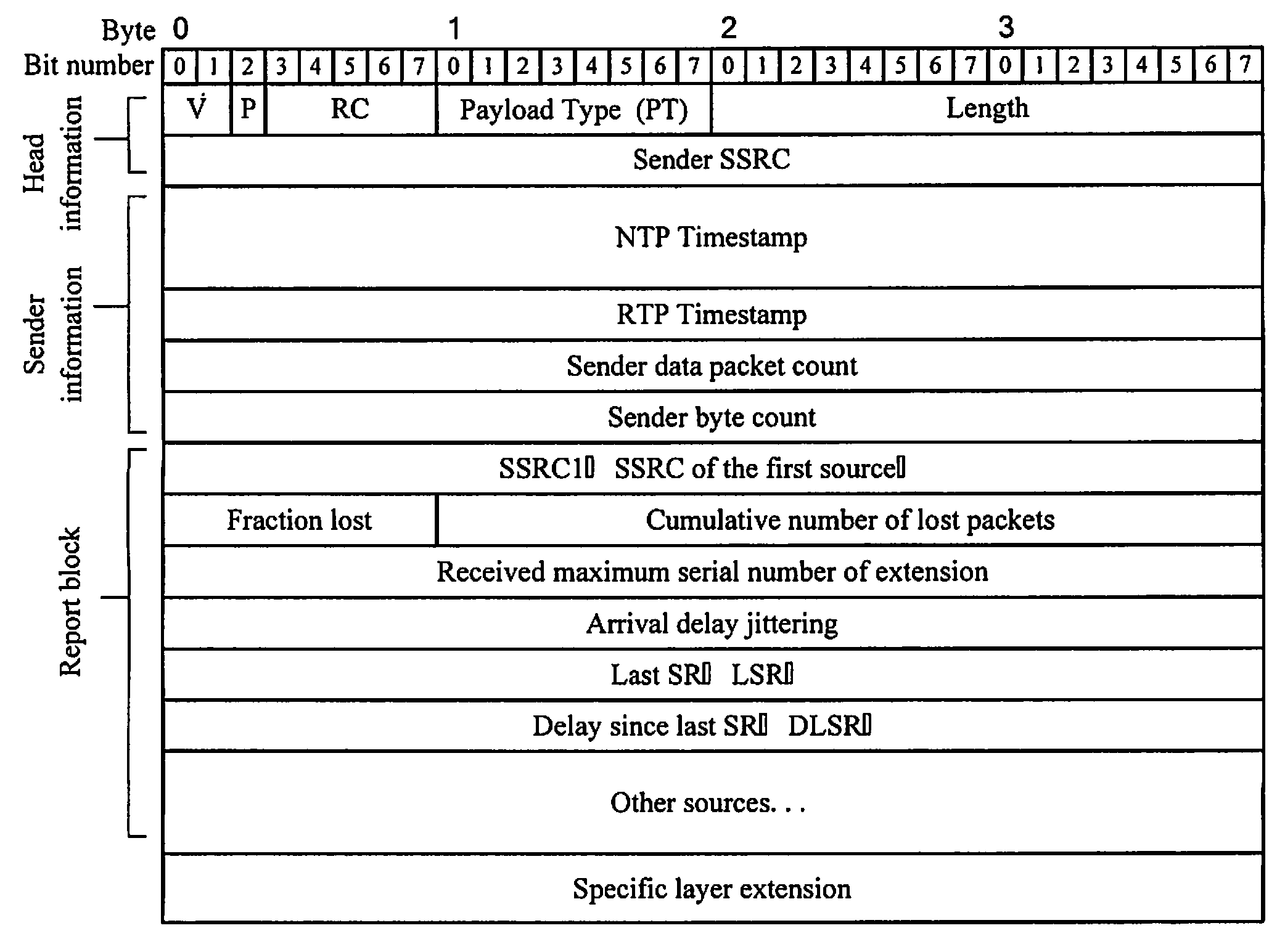 Method for Monitoring Quality of Service in Multimedia Communications