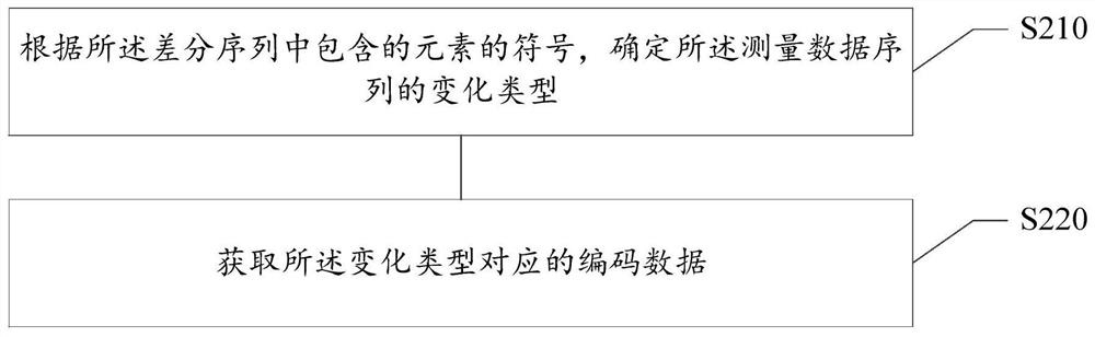 Method and device for analyzing a patient measurement index, computer readable medium and electronic equipment