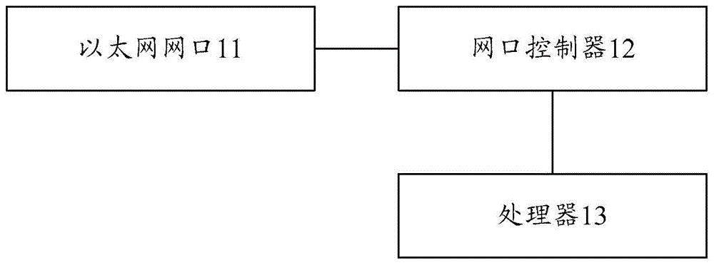 A data card and a transmission method based on the data card