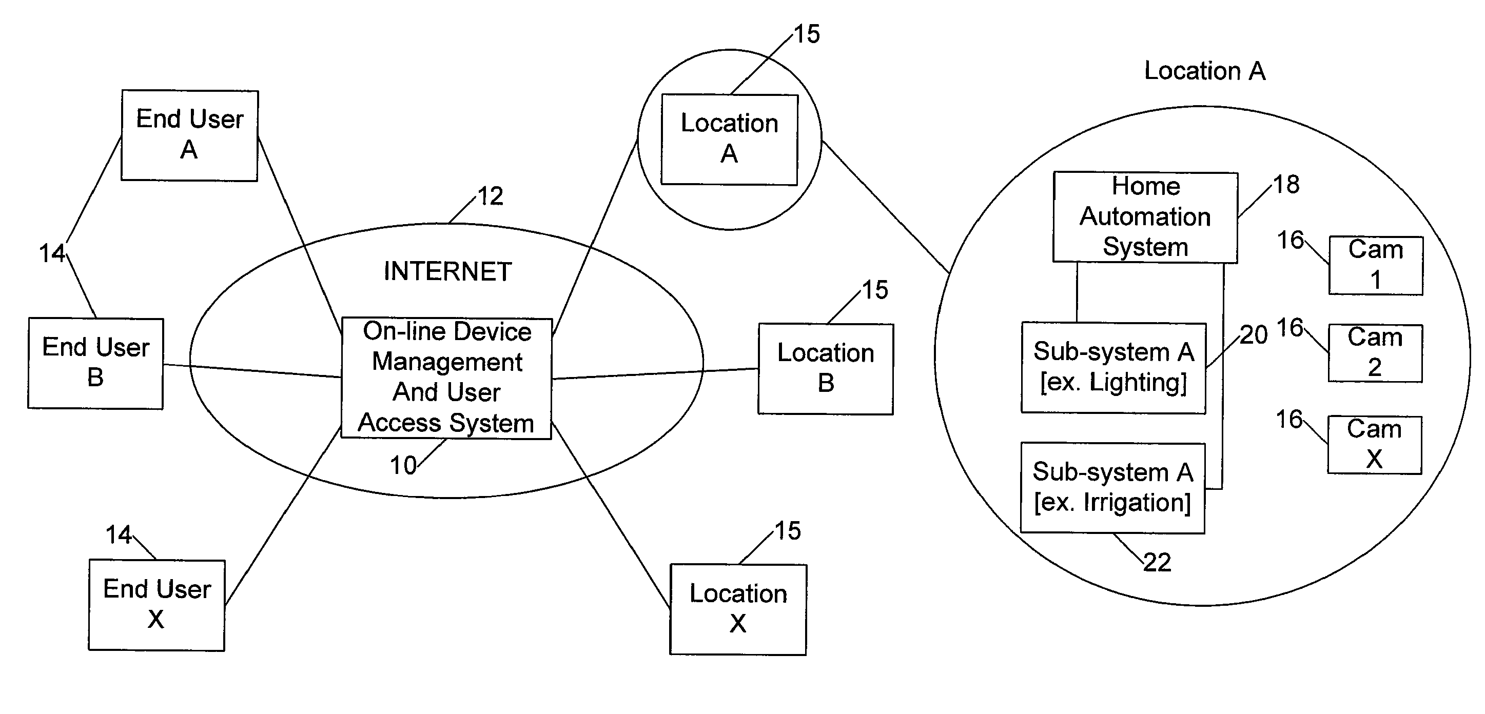 On-line portal system and method for management of devices and services