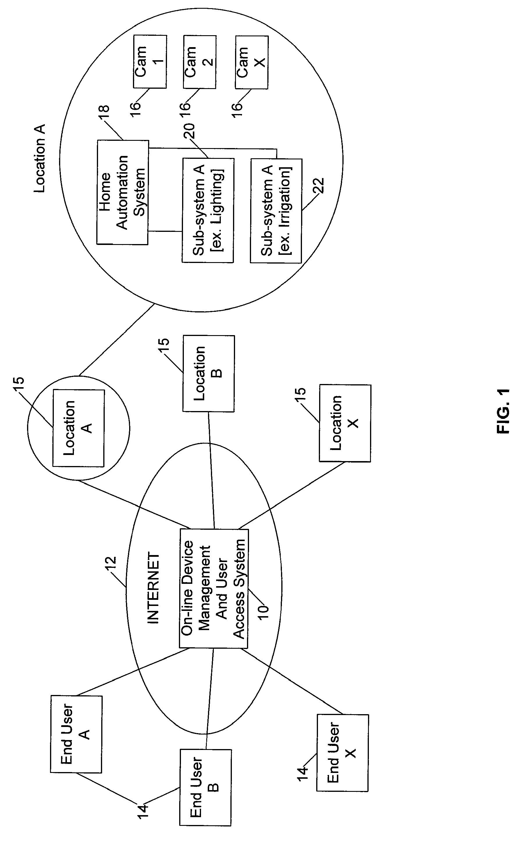 On-line portal system and method for management of devices and services