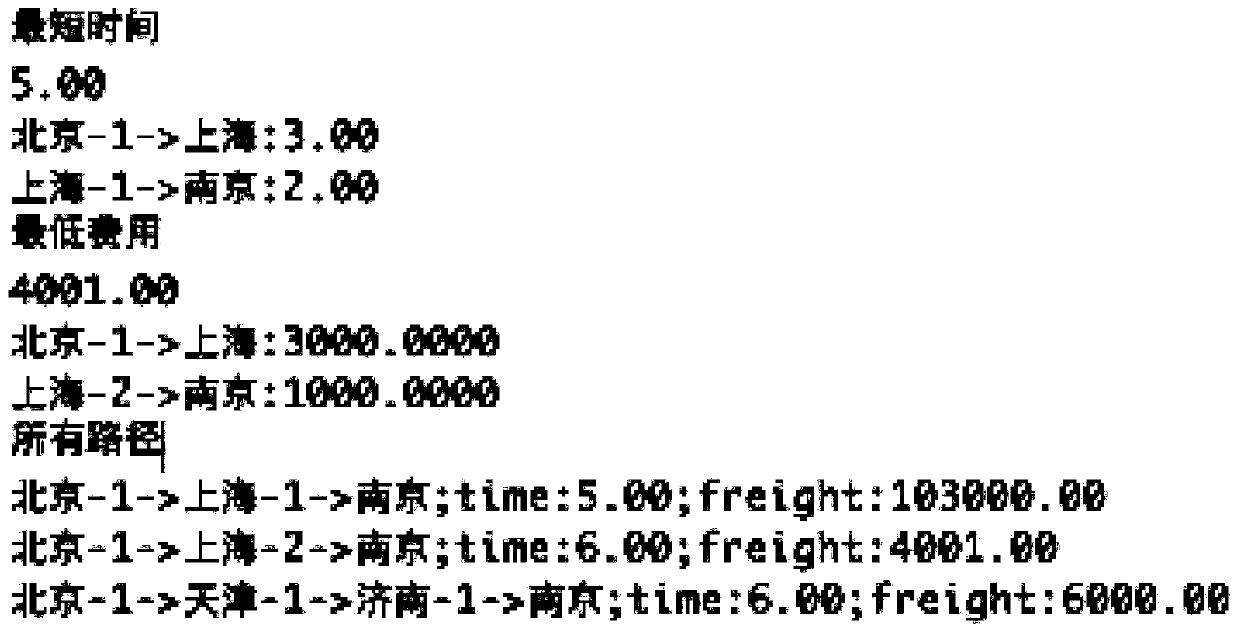 Calculation method of multimodal transport scheme