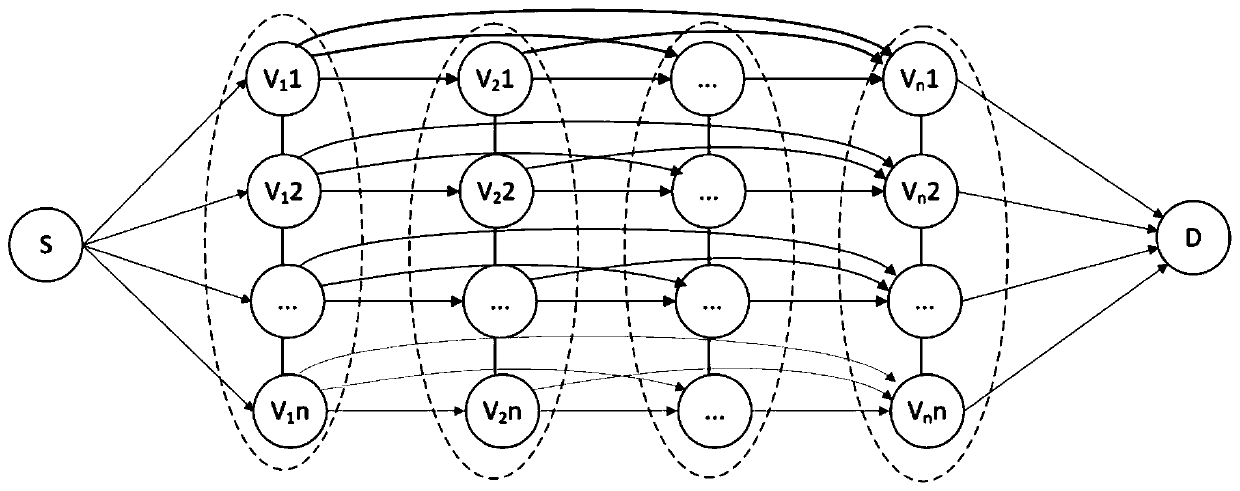 Calculation method of multimodal transport scheme