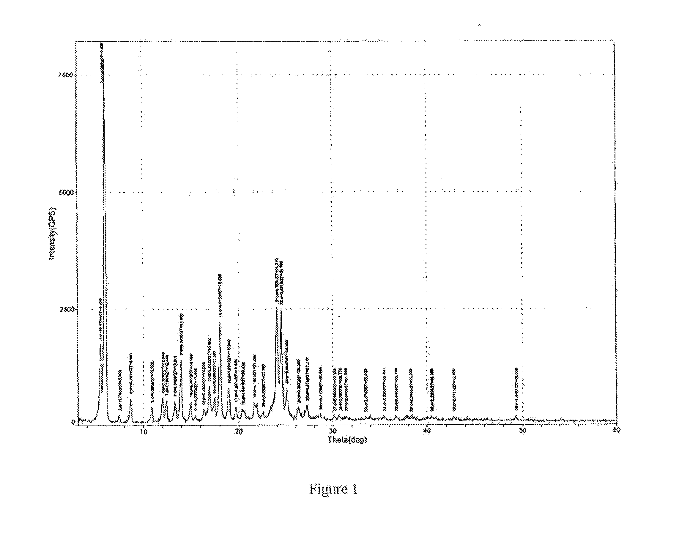 Crystalline form of 2-((1'-n-hexyloxy) ethyl)-2-divinyl-pyropheophorbide-a  and method for preparing thereof