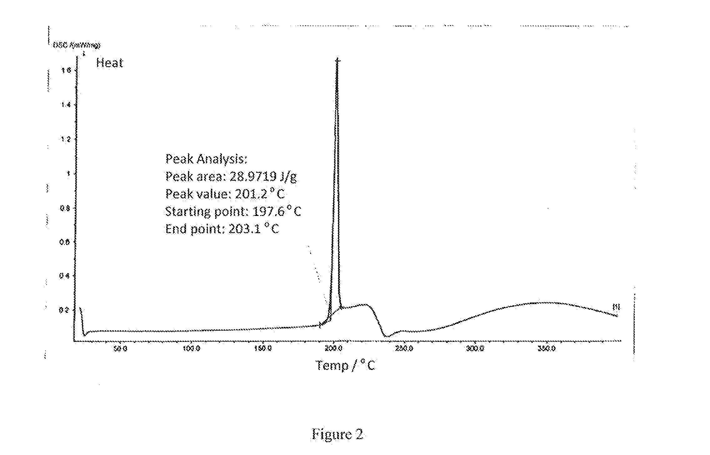 Crystalline form of 2-((1'-n-hexyloxy) ethyl)-2-divinyl-pyropheophorbide-a  and method for preparing thereof