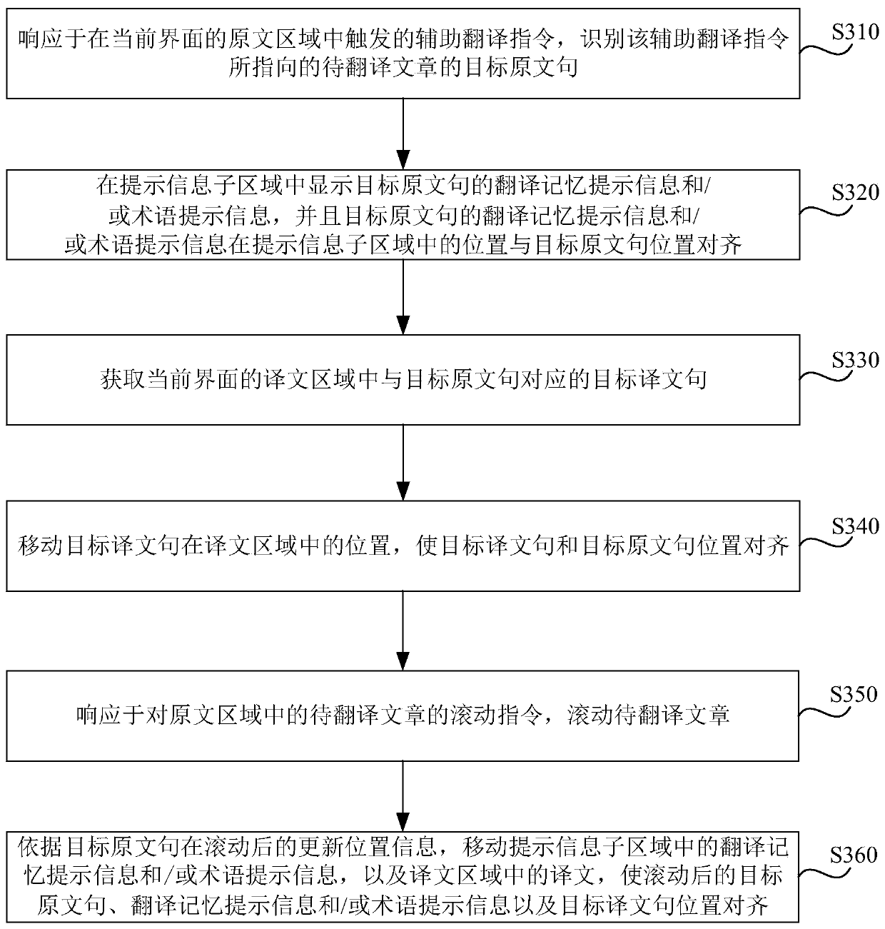 Computer-aided translation method and device, computer equipment and storage medium