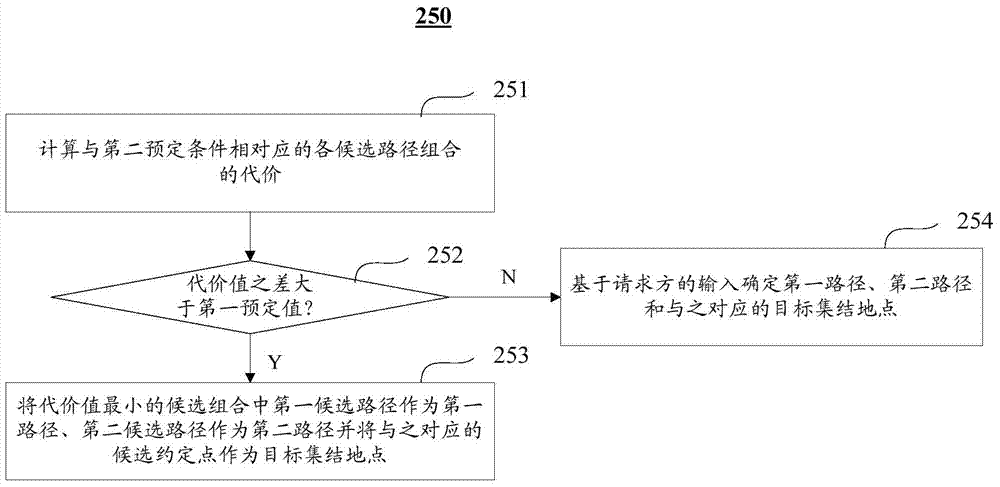 Target aggregation site planning method and target aggregation site planning device based on positioning technology