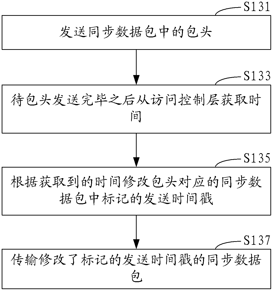 Time synchronization method and system for wireless sensor network