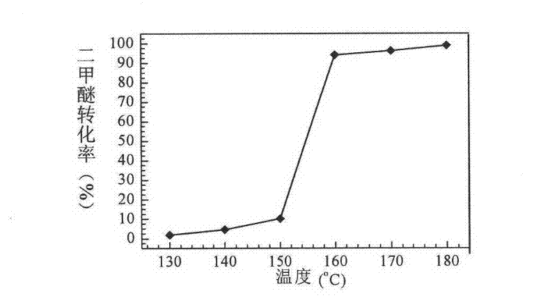 Metal ion doped manganese oxide catalyst, preparation method and use thereof