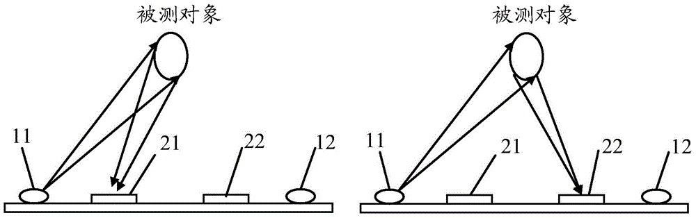 Depth sensor system