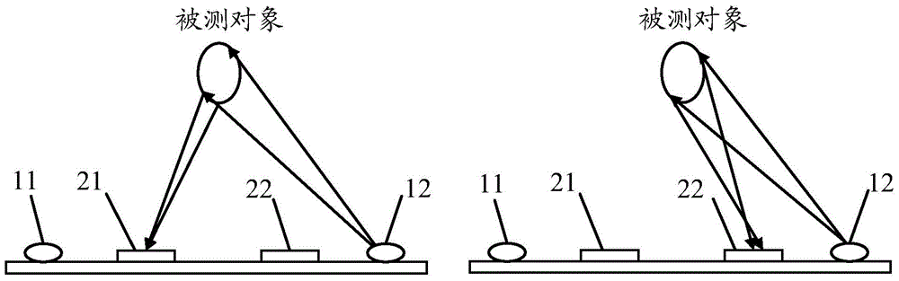 Depth sensor system