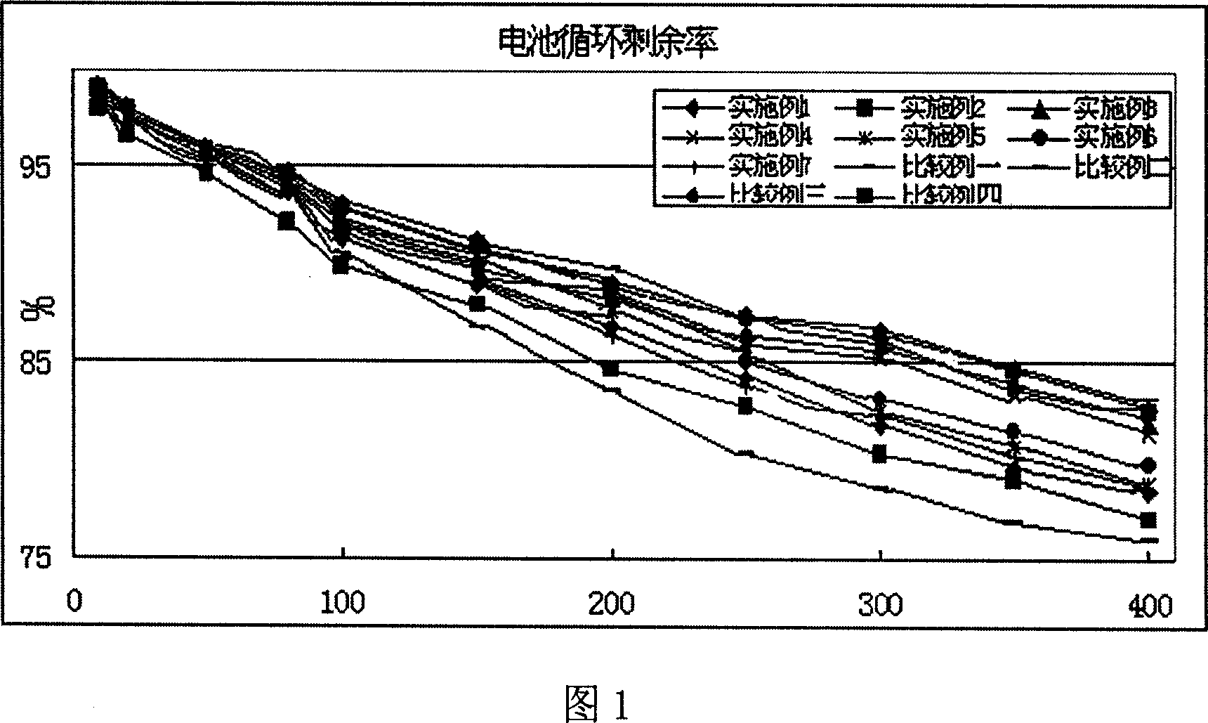 Electrolyte and preparation method, battery using electrolyte