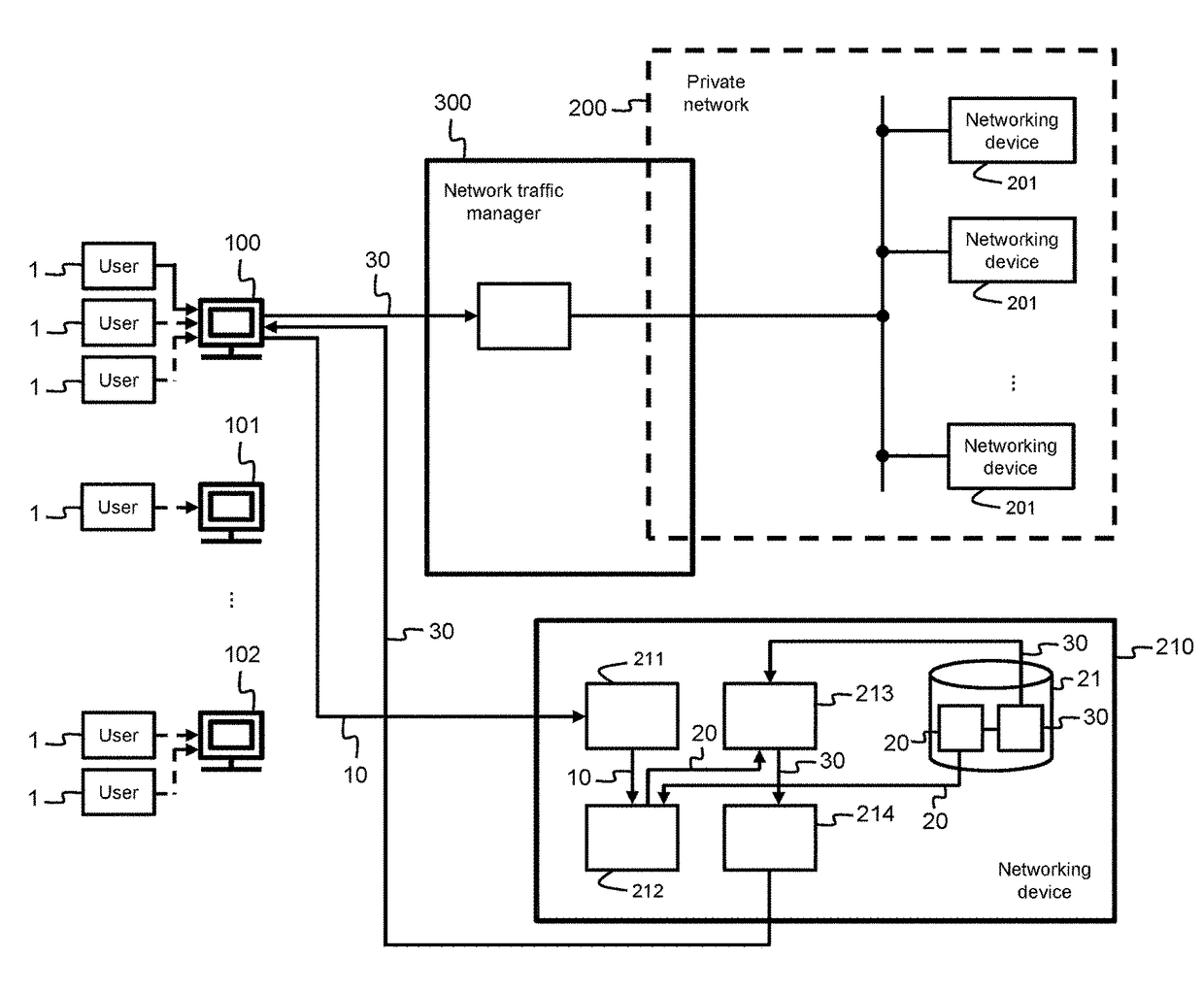 Client network access provision by a network traffic manager