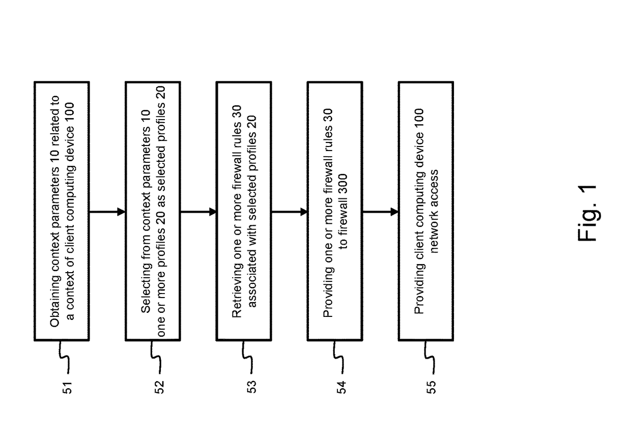 Client network access provision by a network traffic manager