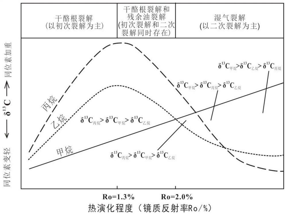 A gas content evaluation method for highly mature-over-mature shale based on alkane carbon isotope inversion