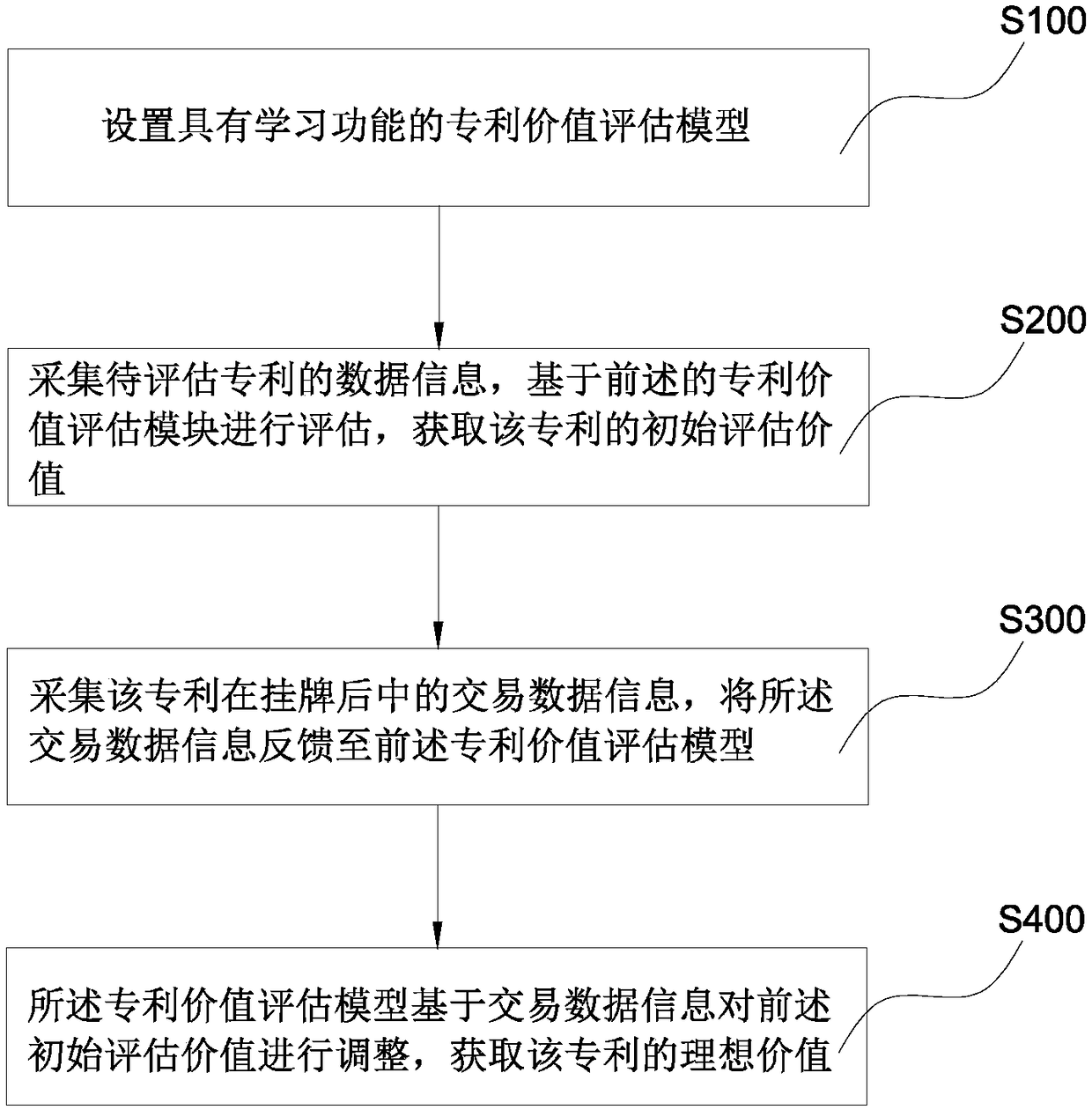 Patent value evaluation method and system based on AI