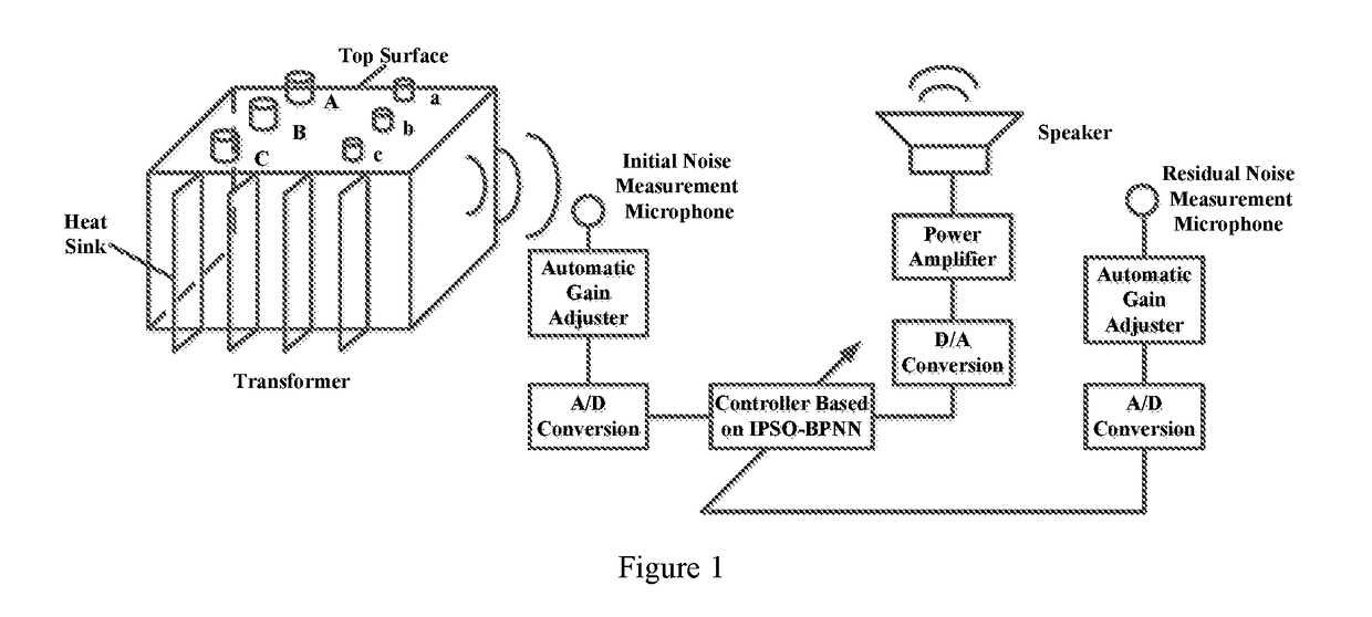 A transformer noise suppression method