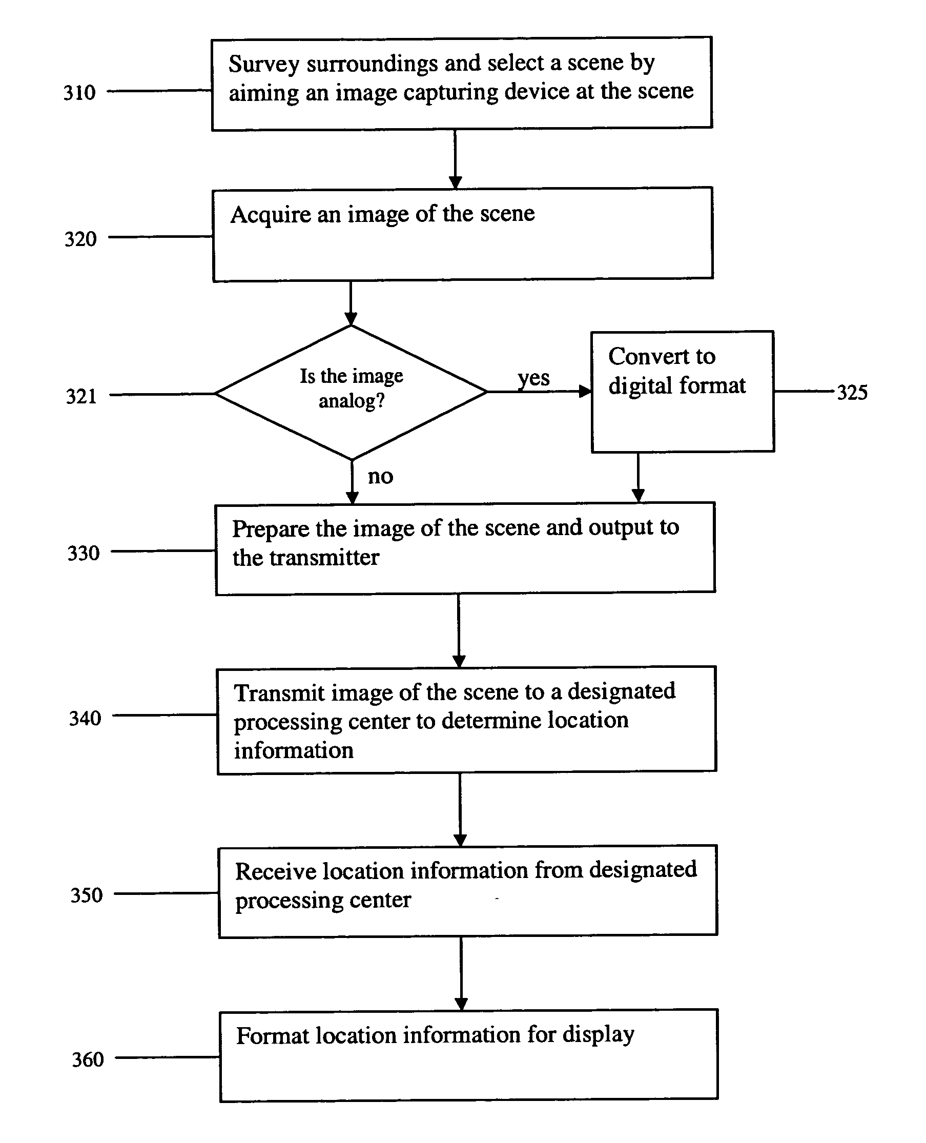 System and method for geolocation using imaging techniques