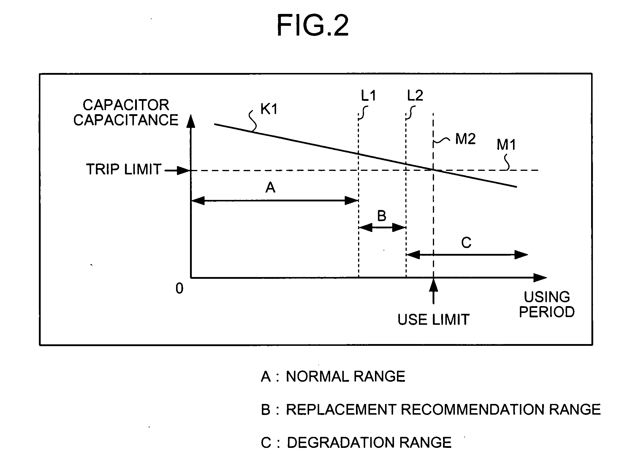 Overload Relay and Operating Method Thererof