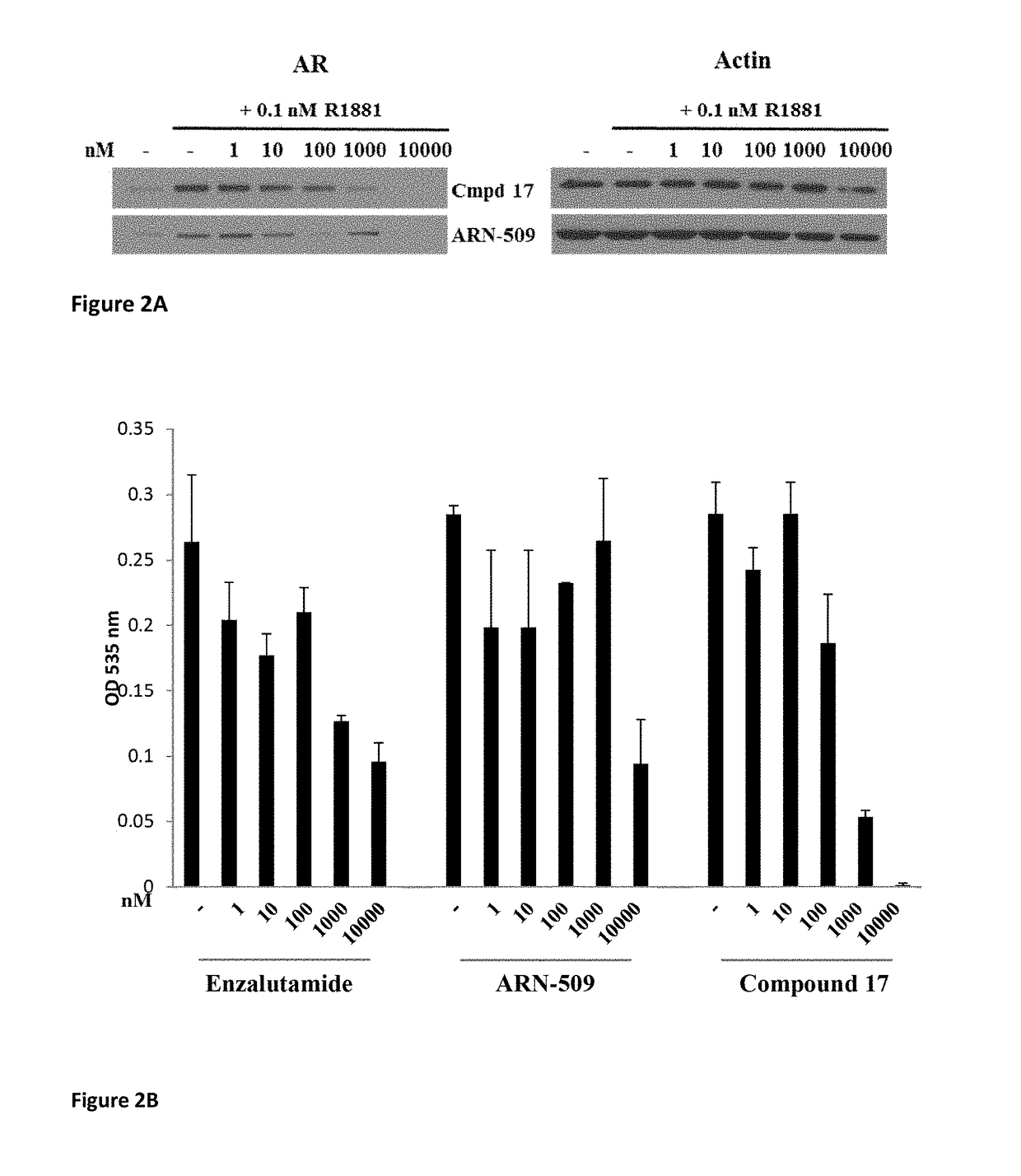Selective androgen receptor degrader (SARD) ligands and methods of use thereof