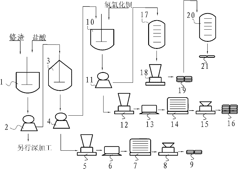 Method for preparing chromium hydroxide from chromium slag to co-produce mixed hydroxide of barium chloride, calcium, magnesium and aluminum