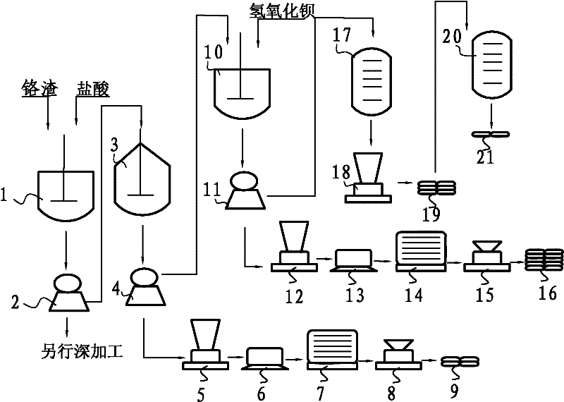 Method for preparing chromium hydroxide from chromium slag to co-produce mixed hydroxide of barium chloride, calcium, magnesium and aluminum