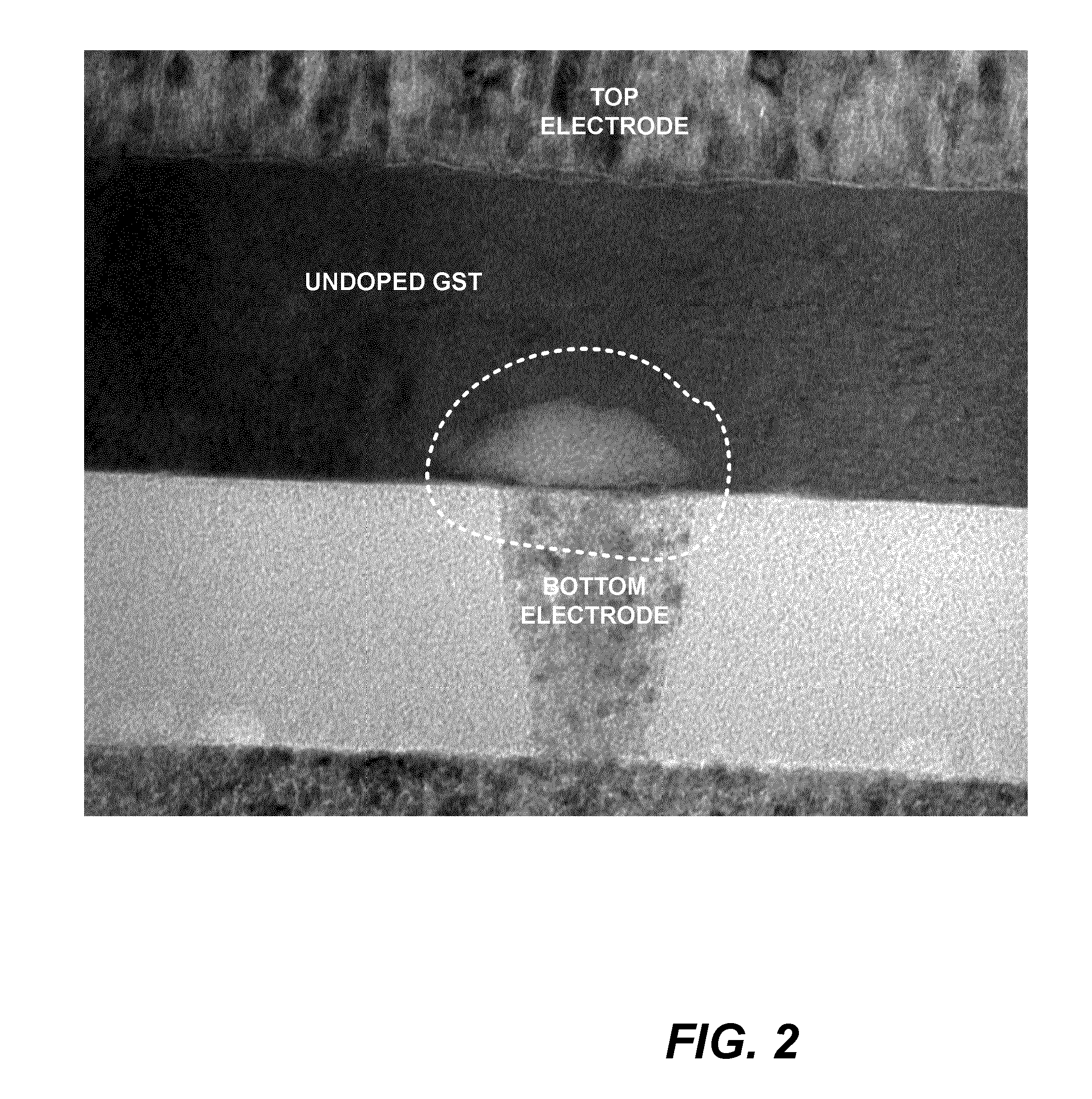 Phase change structure with composite doping for phase change memory