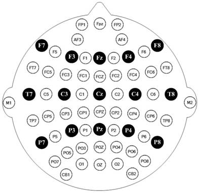 A kind of emotion recognition method and system