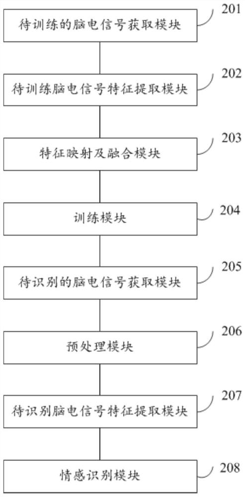 A kind of emotion recognition method and system