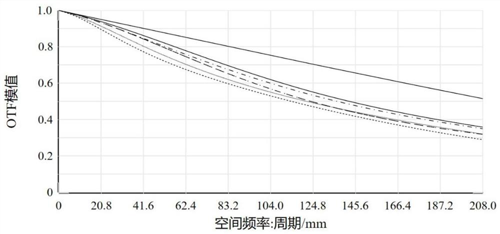 Small depth of field high resolution bi-telecentric optical lens