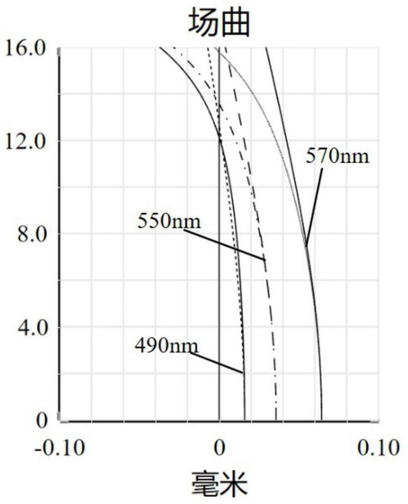 Small depth of field high resolution bi-telecentric optical lens