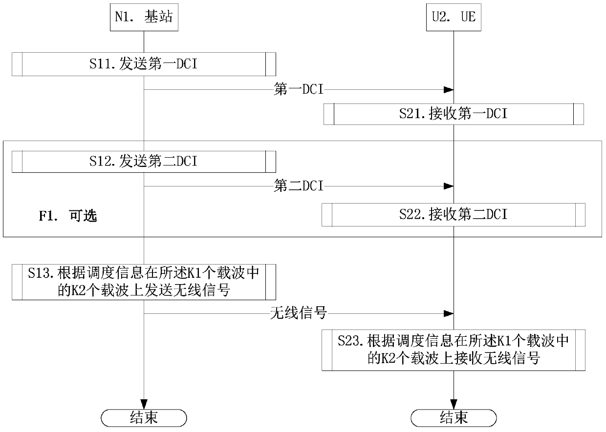 A pdcch method and apparatus in enhanced carrier aggregation